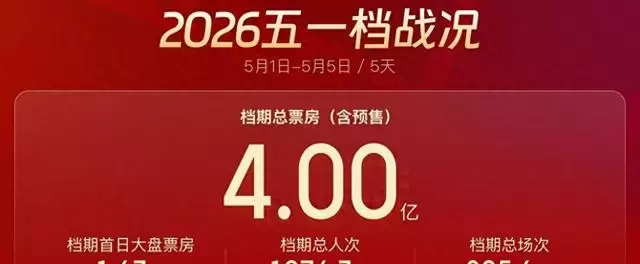 五一档票房破4亿元，《浴血困牛山》《寒战1994》等九部新片集中上映，类型多元覆盖全龄层观众 情报图