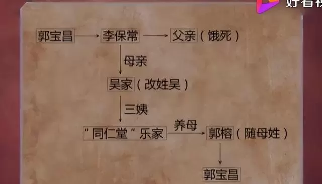 郭宝昌六十年打磨《大宅门》：三次焚稿与80家拒投背后的真实历程 资讯配图