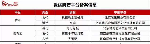 腾讯备案《文城》《桃花马上请长缨》，女性叙事与严肃文学双线推进 现场图