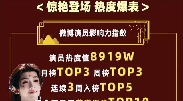 刘宇《月鳞绮纪》饰演“天地”角色热度破亿 现场图
