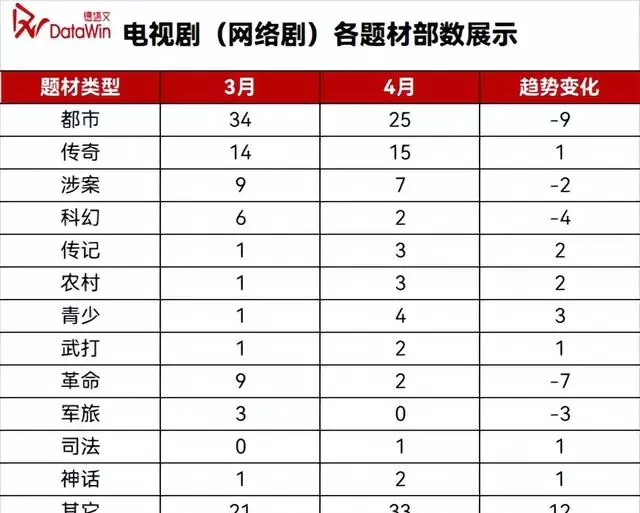 腾讯备案《文城》《桃花马上请长缨》，女性叙事与严肃文学双线推进 情报图